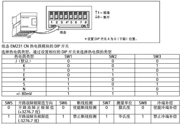EM 231 CN 4路输入热电偶使用说明